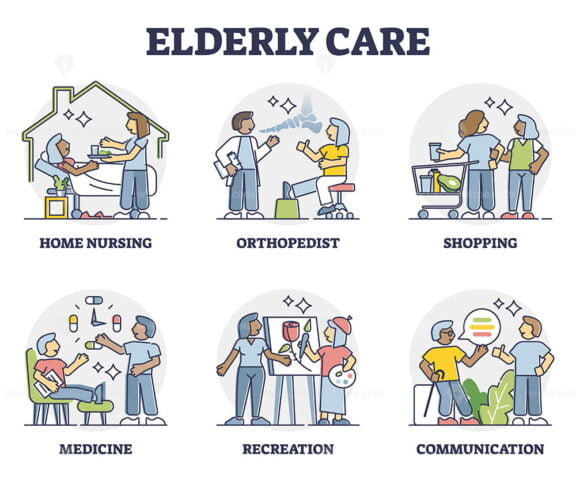 Elderly care for senior rehabilitation and assistance outline collection set