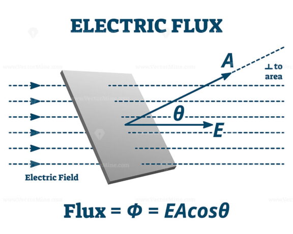 FREE Electric flux vector illustration