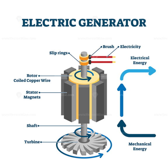 Electric generator drawing, flat vector illustration