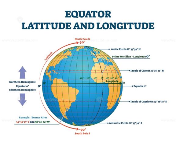 Equator latitude or longitude vector illustration