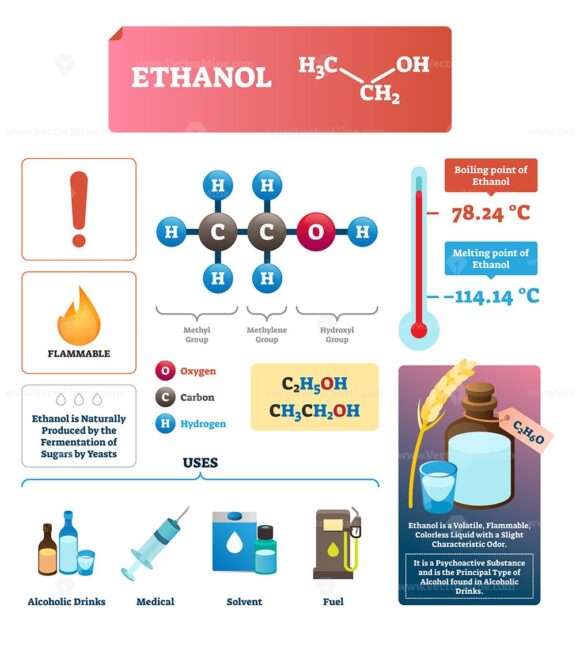 Ethanol vector illustration