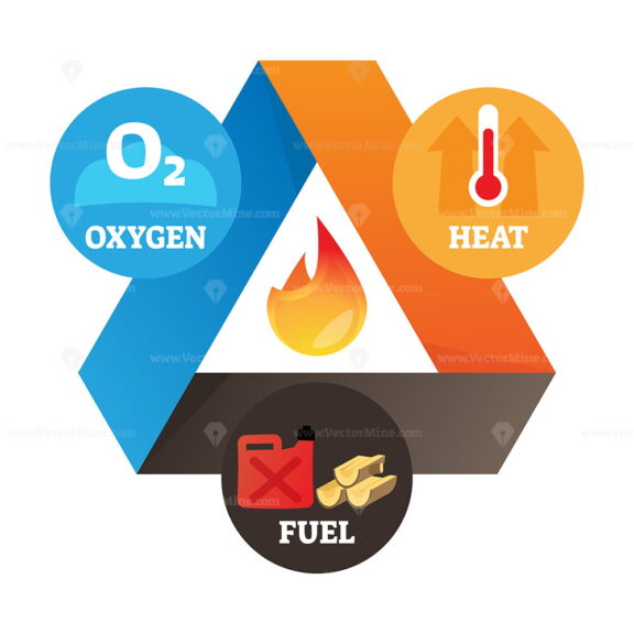Fire triangle vector illustration