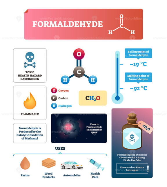 Formaldehyde vector illustration
