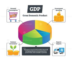 GDP vector illustration