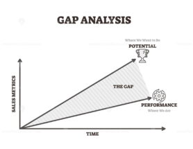 Gap analysis vector illustration
