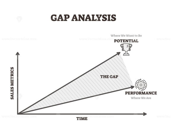 Gap analysis vector illustration