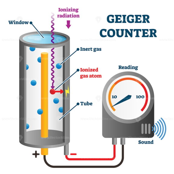 Geiger counter vector illustration