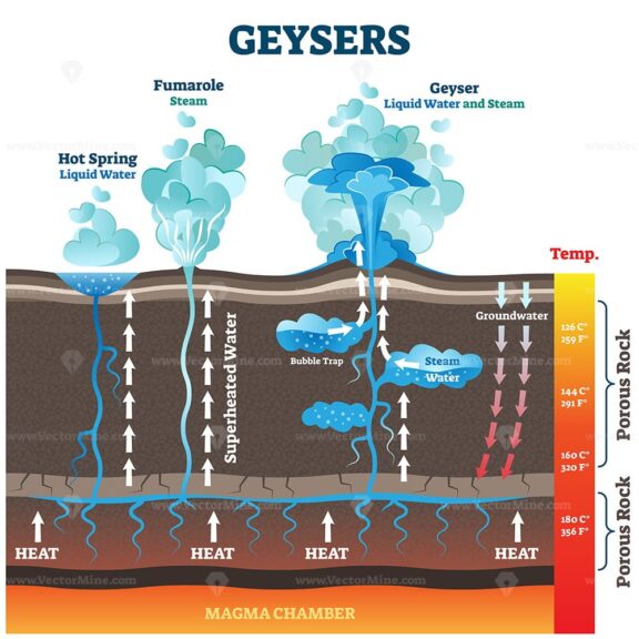Geysers vector illustration