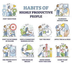 Habits of highly productive people and daily routines in outline collection
