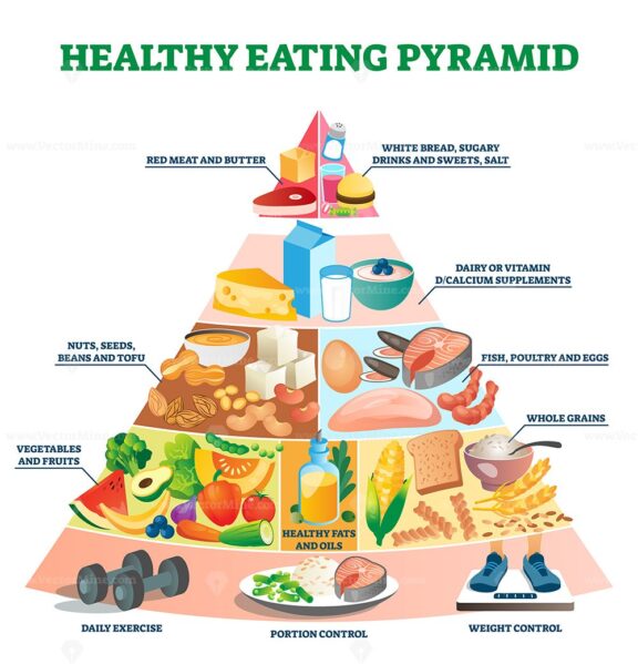 Healthy eating pyramid vector illustration