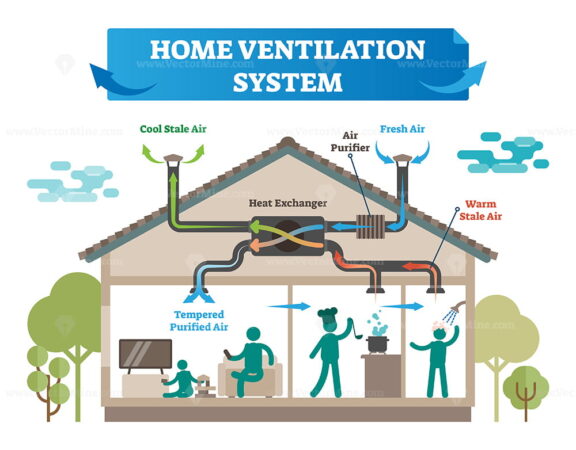 Home ventilation system vector illustration