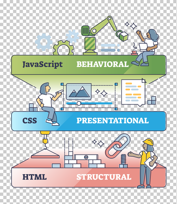 HTML, CSS and JavaScript layers as website coding language outline diagram - Image 2