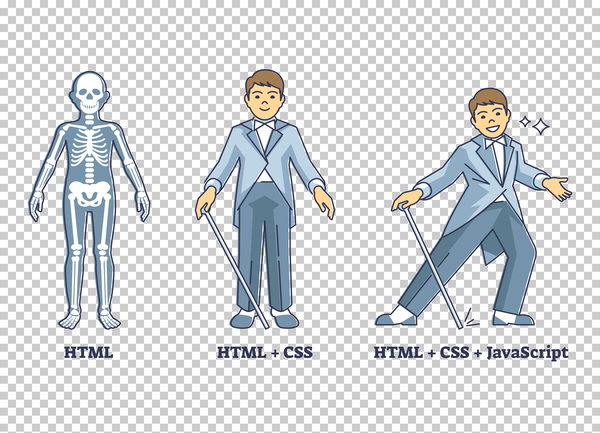 HTML, CSS and JavaScript suit as coding layers explanation outline diagram - Image 2