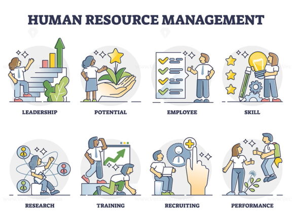 Human resource management with employee job research outline collection set