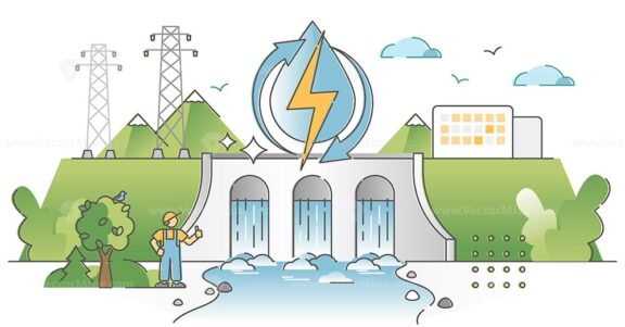 Hydroelectric power production, electricity from water stream outline concept