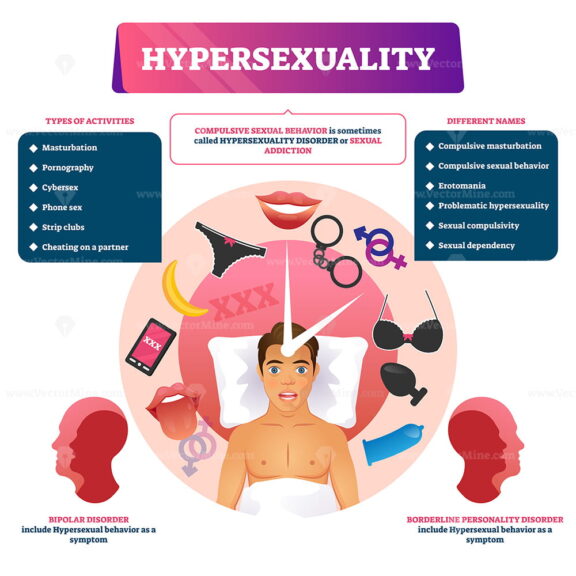 Hypersexuality vector illustration
