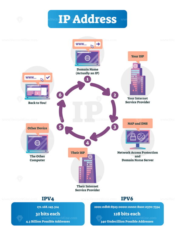 IP address vector illustration