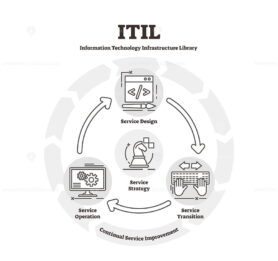 ITIL vector illustration
