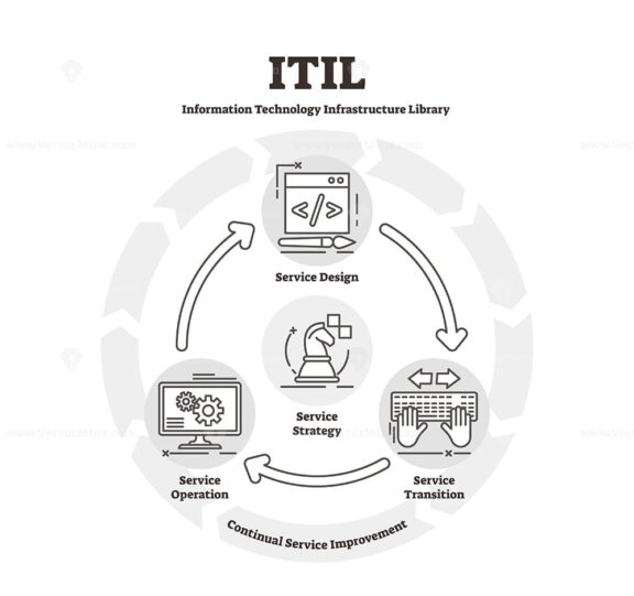ITIL vector illustration