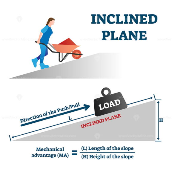 Inclined plane vector illustration
