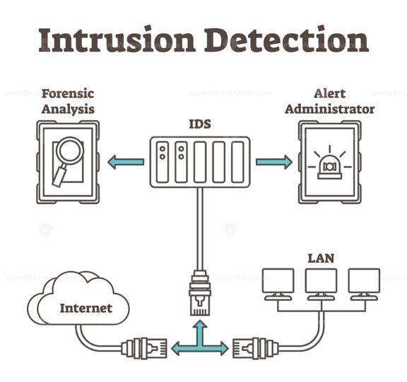 Vector illustration about intrusion detection
