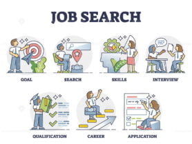 Job search, recruitment and employment scenes in outline career collection