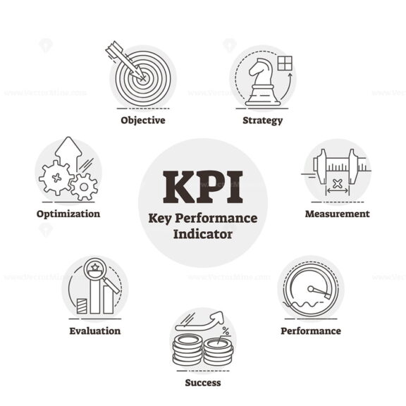 FREE KPI or key performance indicator outlined measurement vector illustration