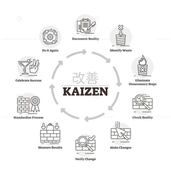 Kaizen vector illustration