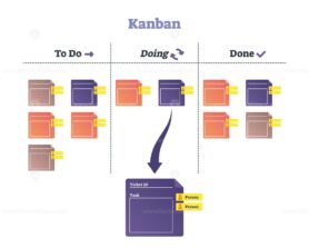 Kanban vector illustration