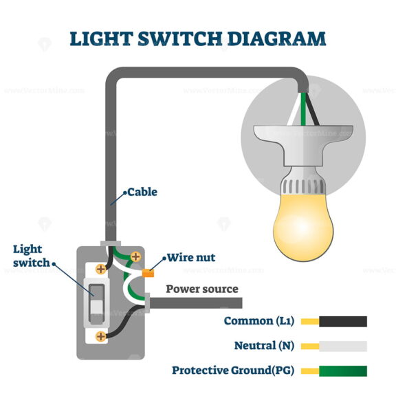 Light switch diagram vector illustration (US version)