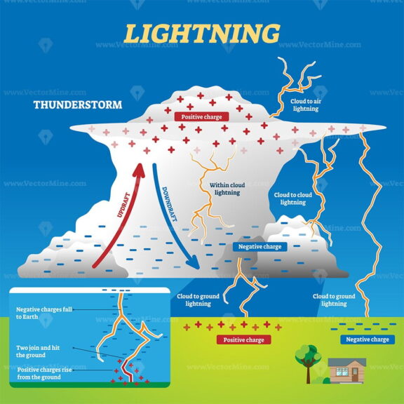 Lighting vector illustration