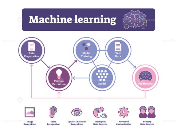FREE Machine learning vector illustration