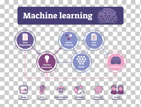 FREE Machine learning vector illustration - Image 2