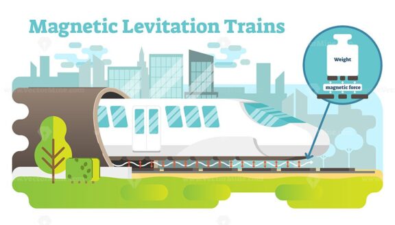 FREE Magnetic levitation train concept illustration