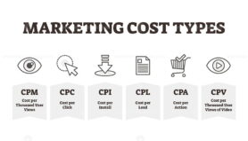 Marketing cost types vector illustration