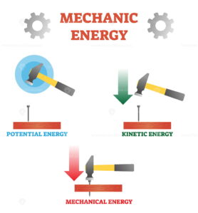Vector illustration about mechanic energy