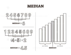 Median vector illustration