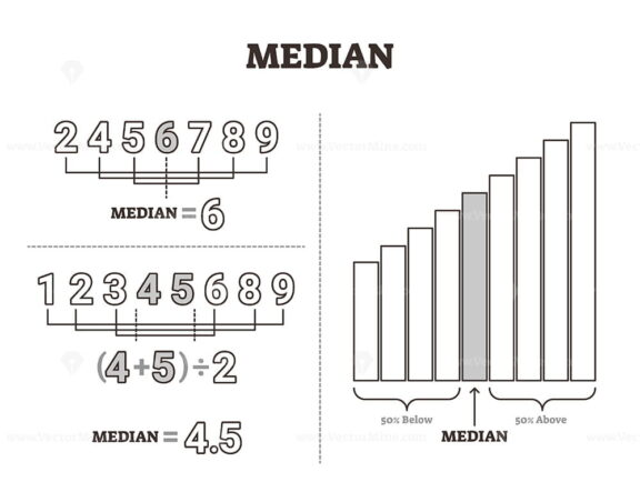 Median vector illustration