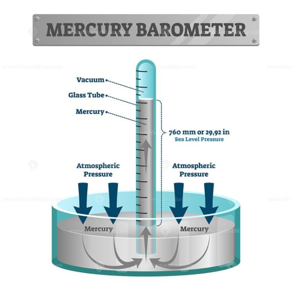 Mercury barometer vector illustration
