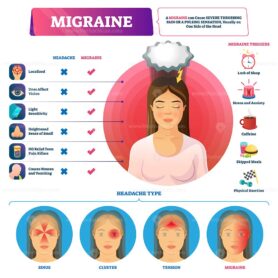 Migraine vector illustration