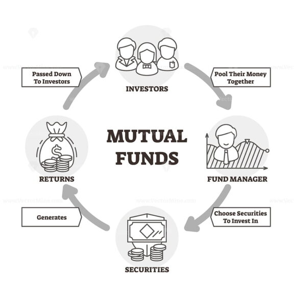 Mutual funds vector illustration