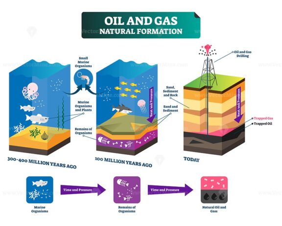 Oil and gas natural formation labeled vector illustration explain scheme