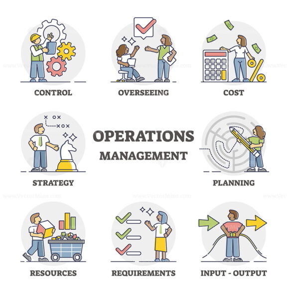 Operations management to maximize manufacturing efficiency outline set