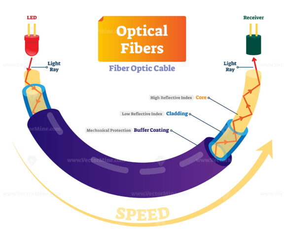 Optical fiber vector illustration