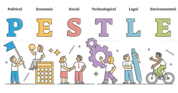 PESTLE analysis as business key factors framework model outline diagram