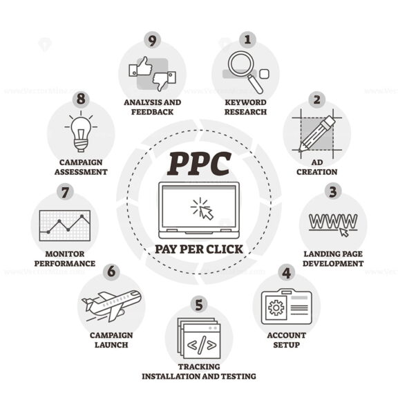 Pay per click or PPC vector illustration