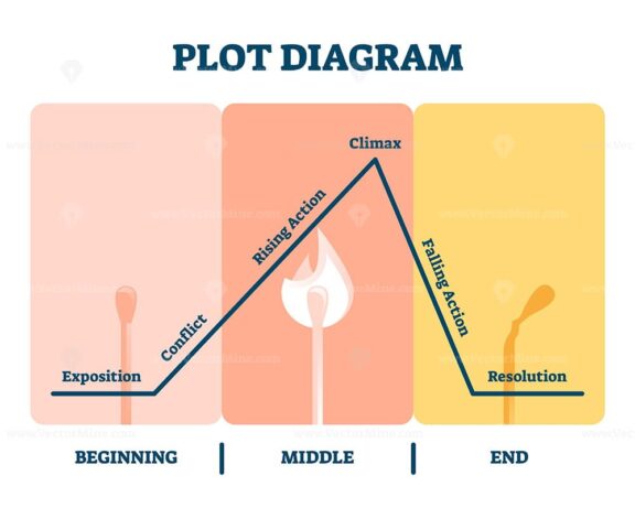Plot diagram vector illustration