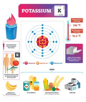 Potassium vector illustration