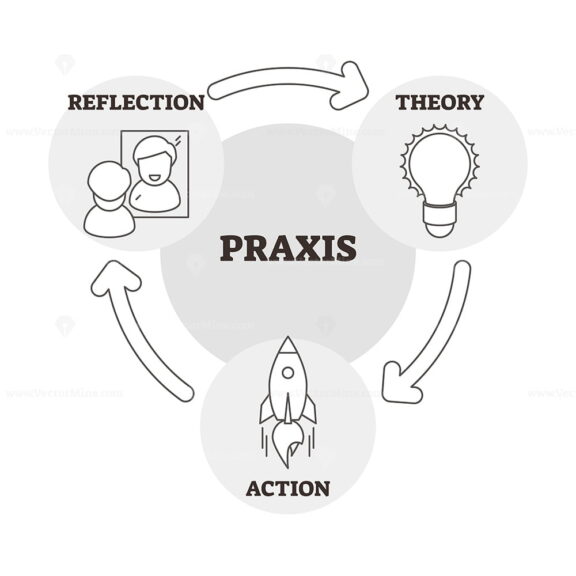 Praxis vector illustration