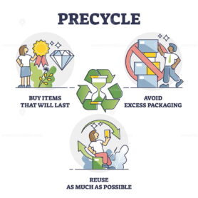 Precycle as ecological usage to reduce waste and pollution outline collection